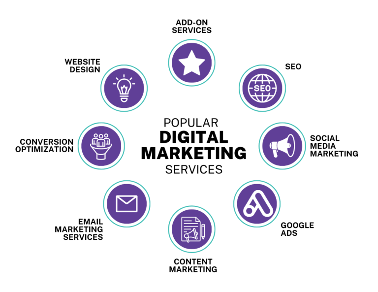 What digital marketing services do you offer?