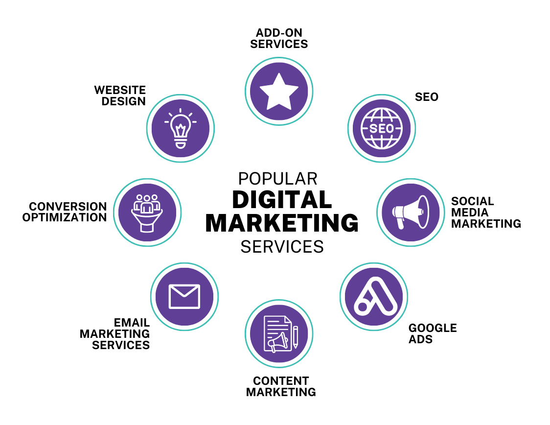 Read more about the article What digital marketing services do you offer?